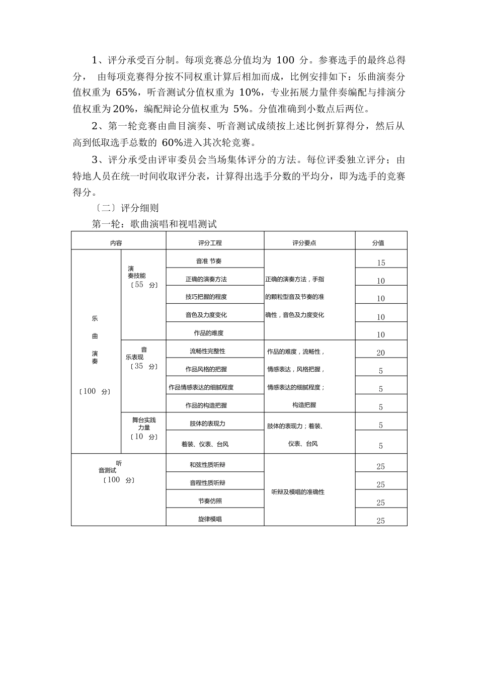 最新 键盘乐器演奏项目技能竞赛规程评分标准_第3页