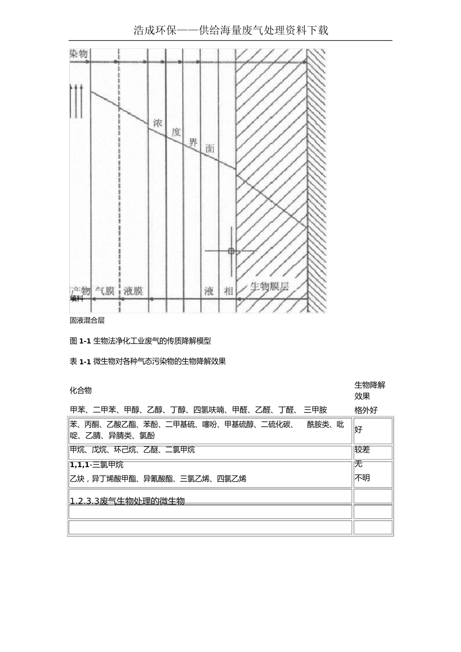 生物法处理有机废气_第2页