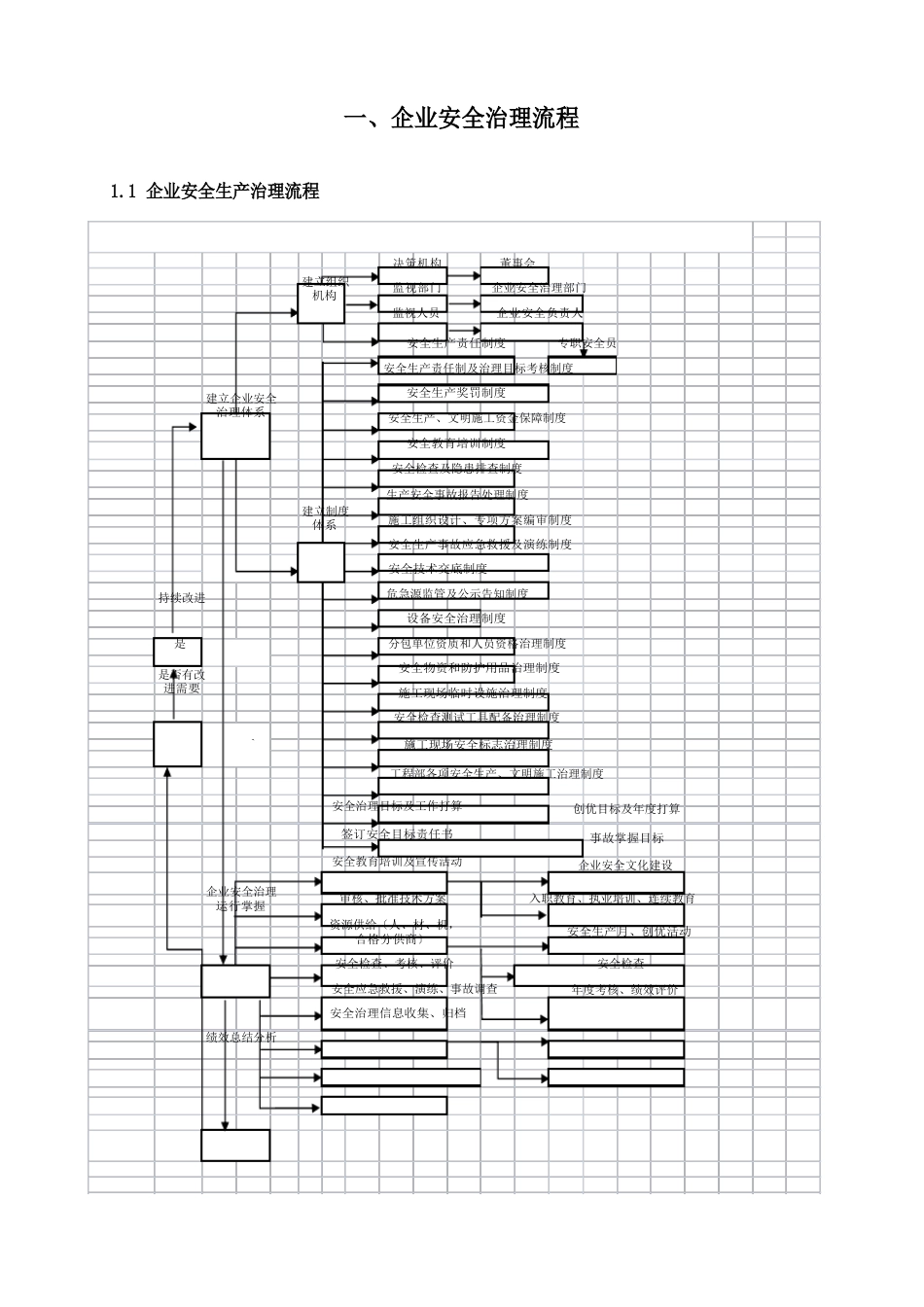 企业安全生产管理流程图_第3页