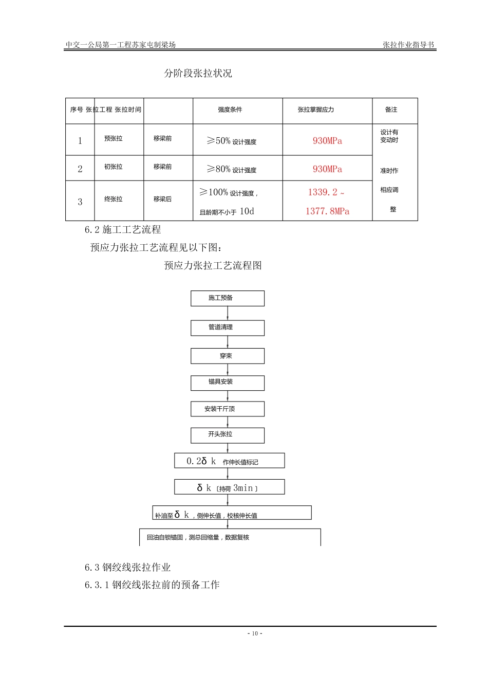 钢绞线张拉作业指导书_第2页