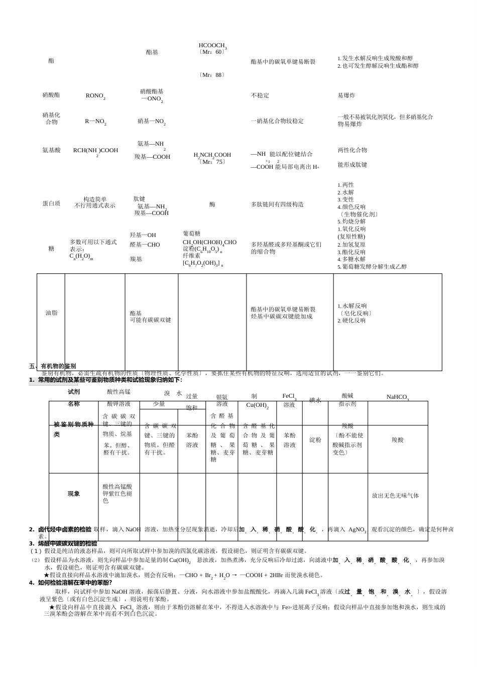 高中选修有机化学基础知识点归纳_第3页