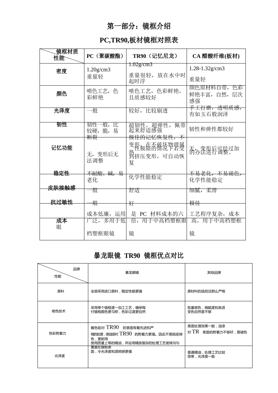 太阳镜材质对比手册_第1页