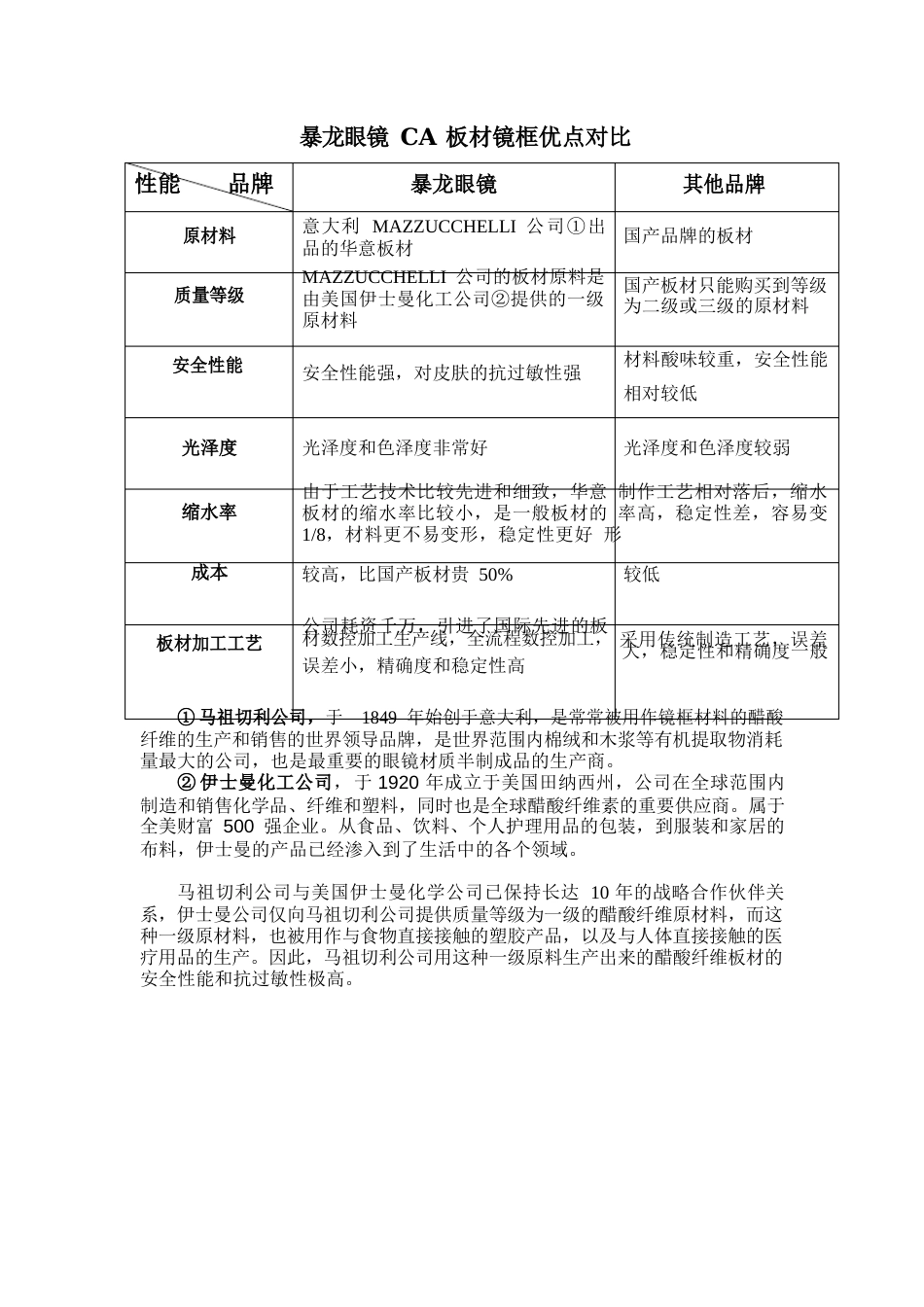 太阳镜材质对比手册_第2页