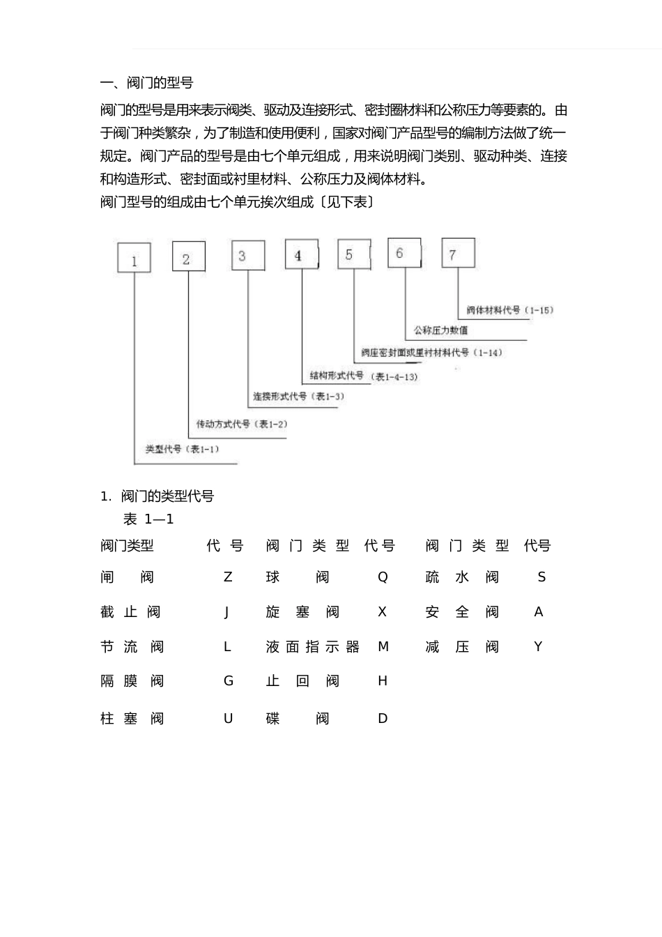 阀门型号表示方法_第1页