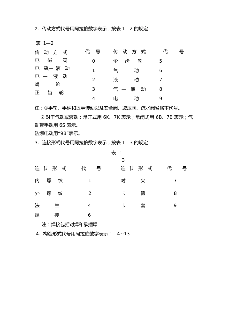 阀门型号表示方法_第2页