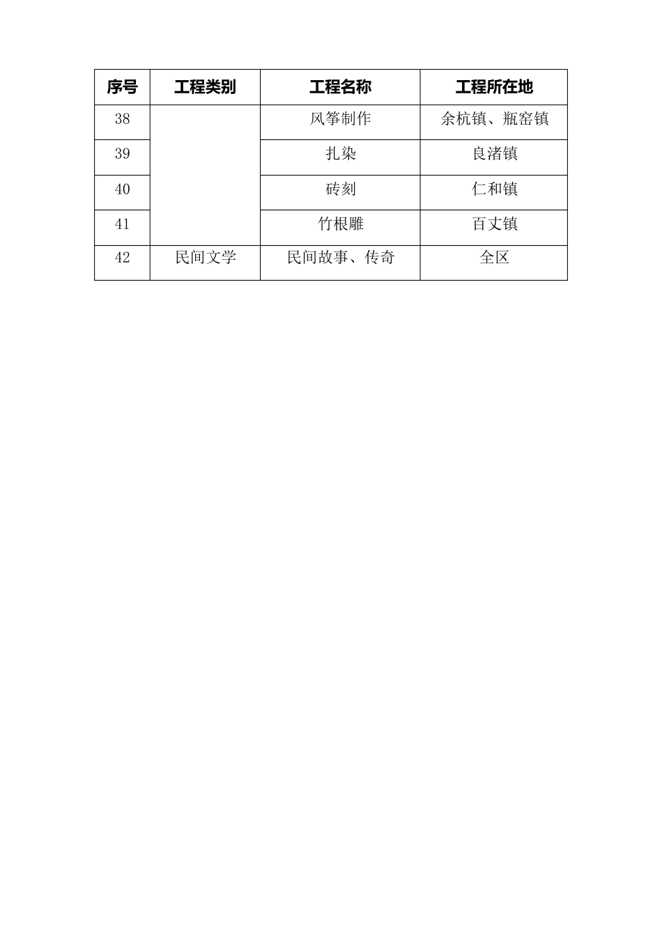 杭州市余杭区非物质文化遗产传承项目_第3页