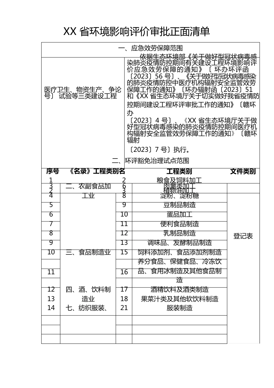 省环境影响评价审批正面清单_第1页