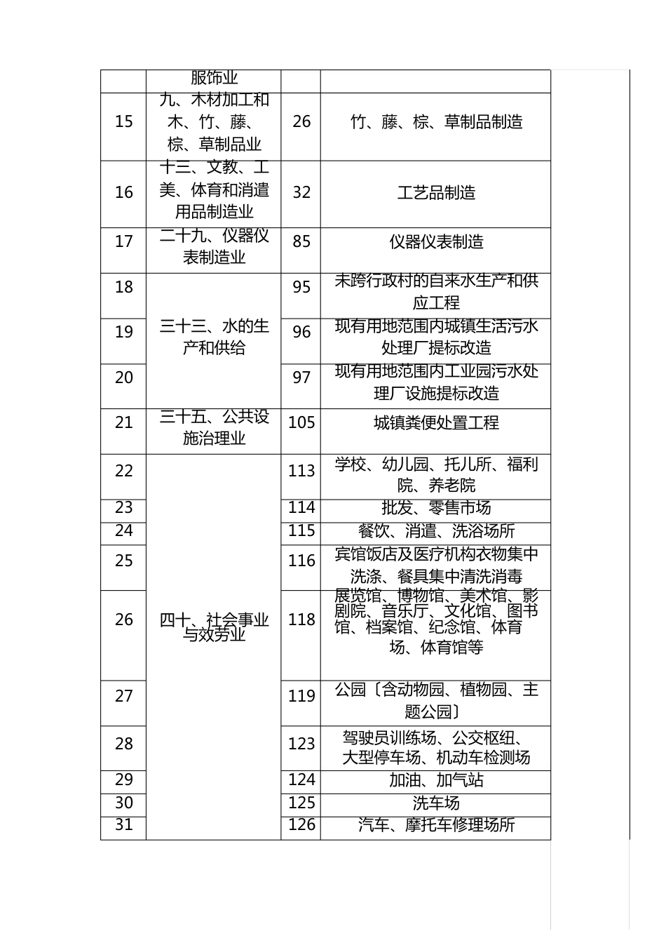 省环境影响评价审批正面清单_第2页