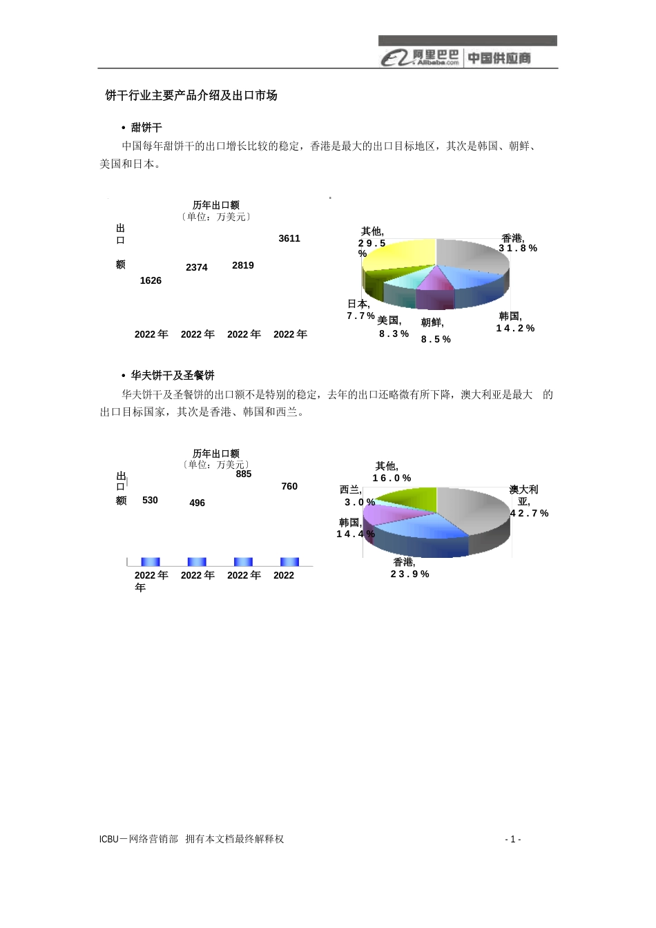 饼干行业分析报告_第1页