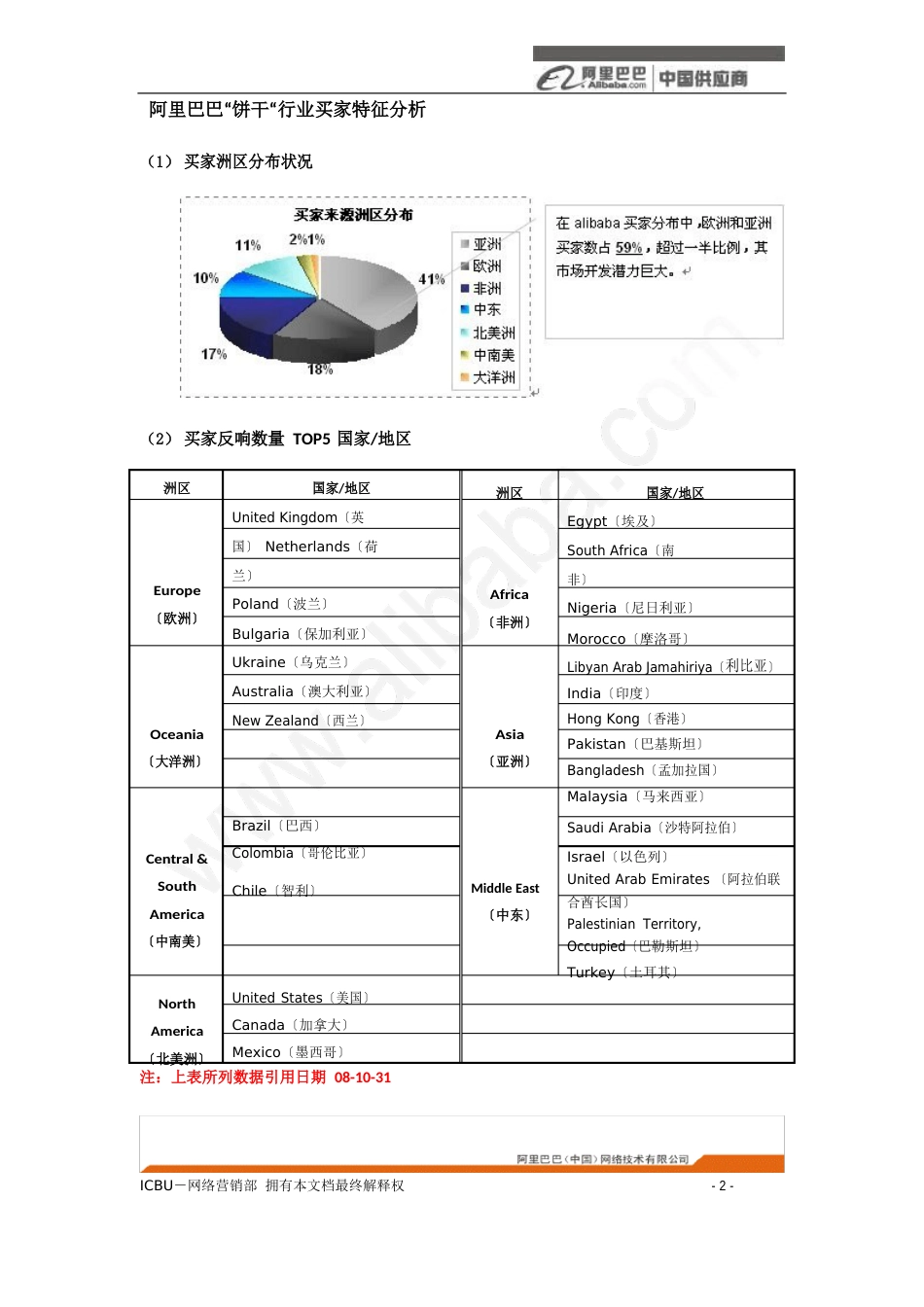 饼干行业分析报告_第2页