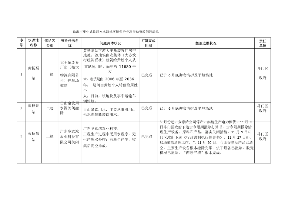 珠海市集中式饮用水水源地环境保护专项行动整改问题清单_第1页