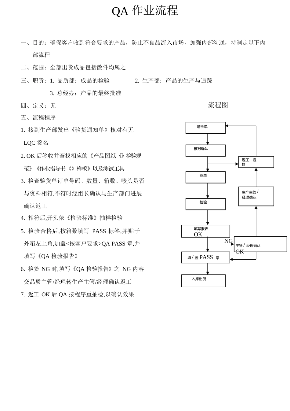 QA作业流程模板_第1页