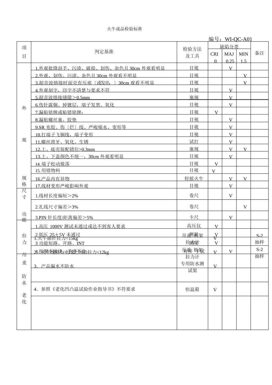 QA作业流程模板_第2页