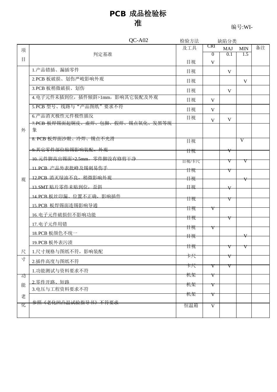 QA作业流程模板_第3页