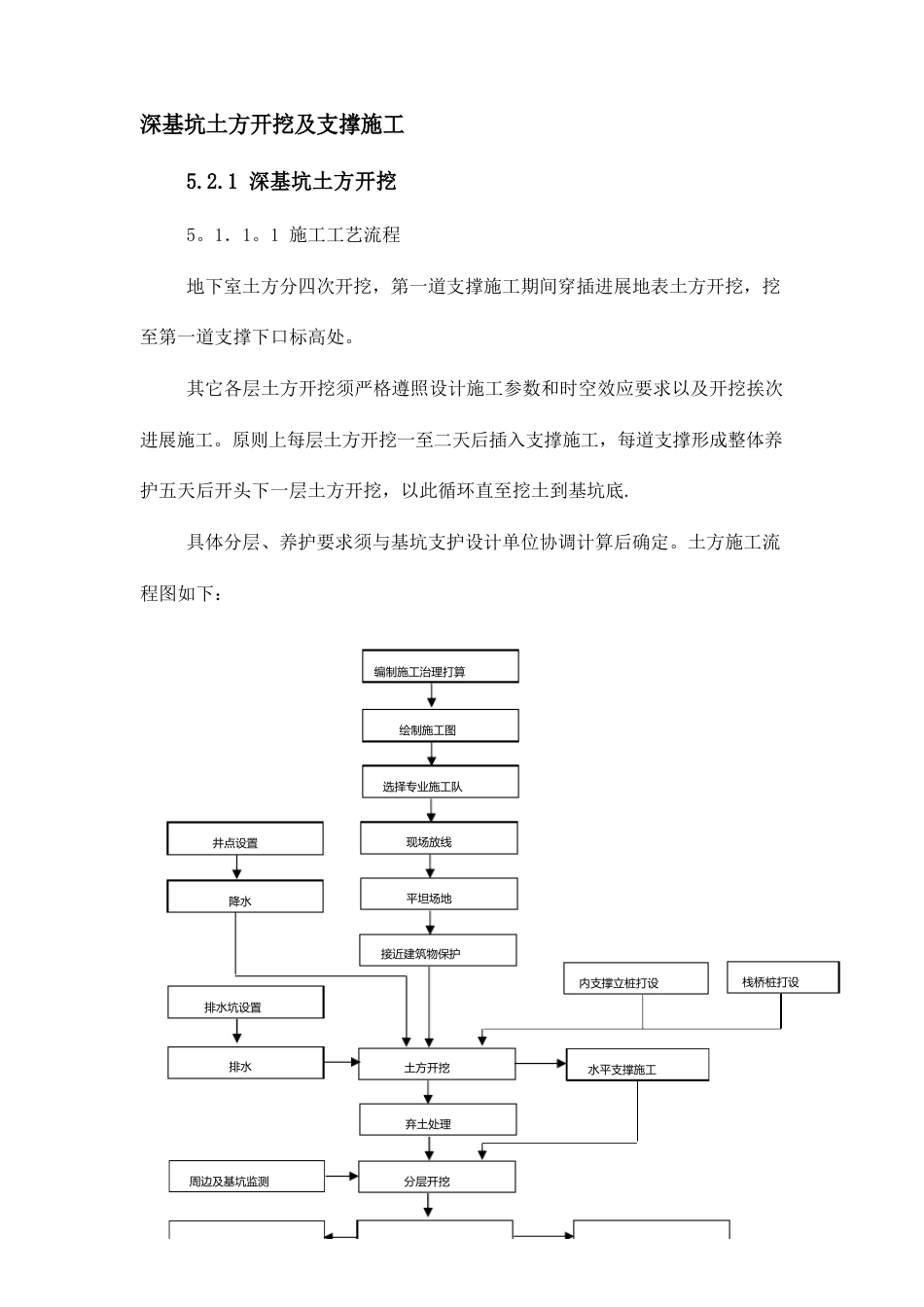 深基坑土方开挖及支撑施工方案_第1页