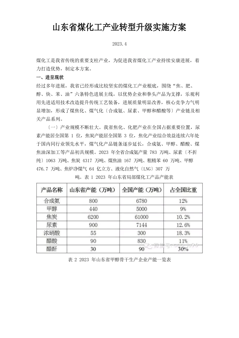 山东省煤化工产业转型升级实施方案_第1页