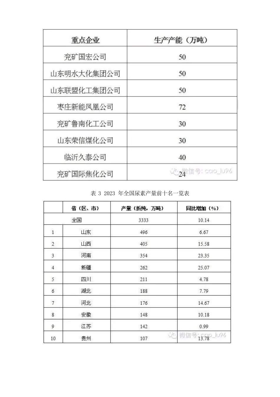 山东省煤化工产业转型升级实施方案_第2页