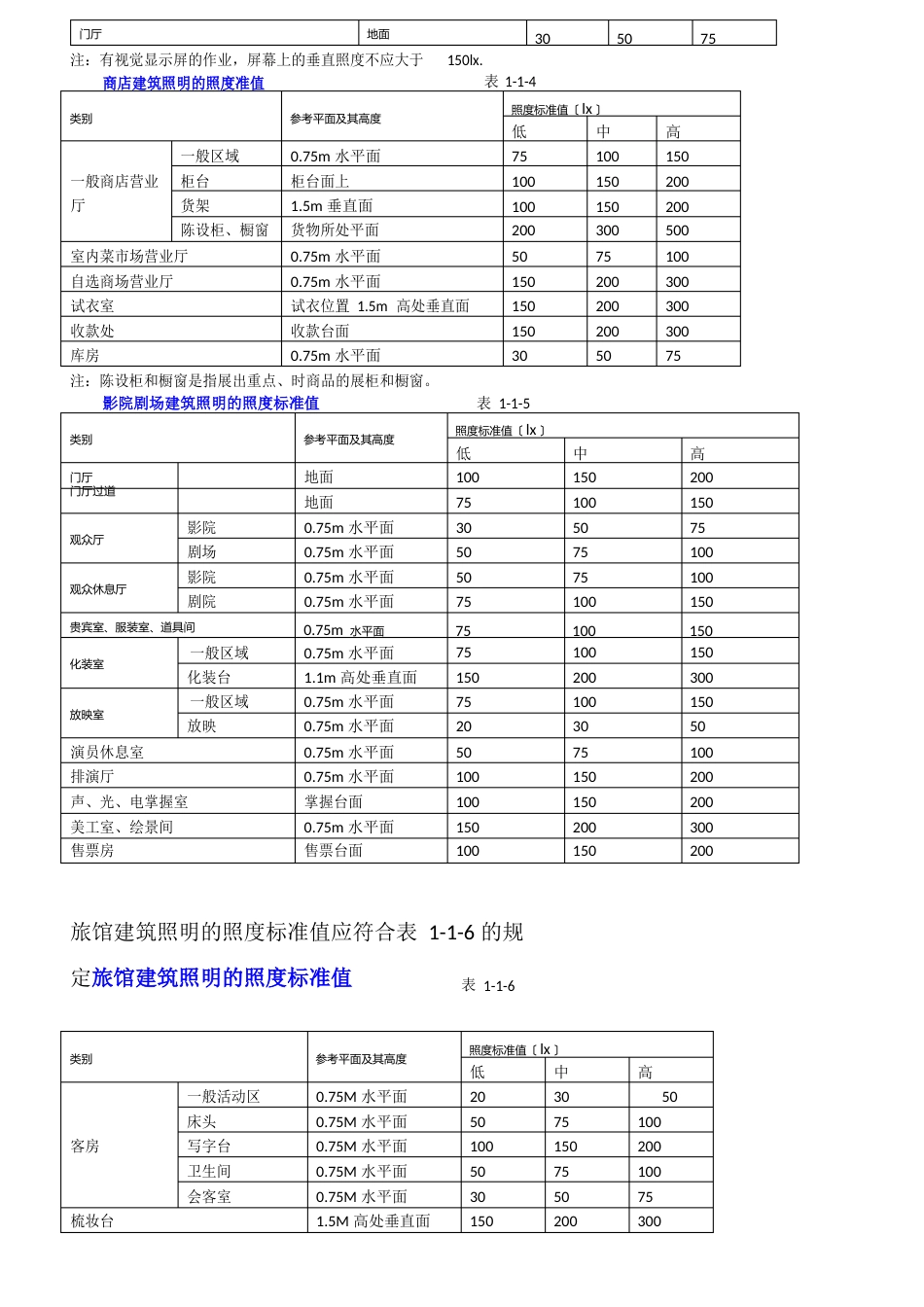 照度标准培训_第2页