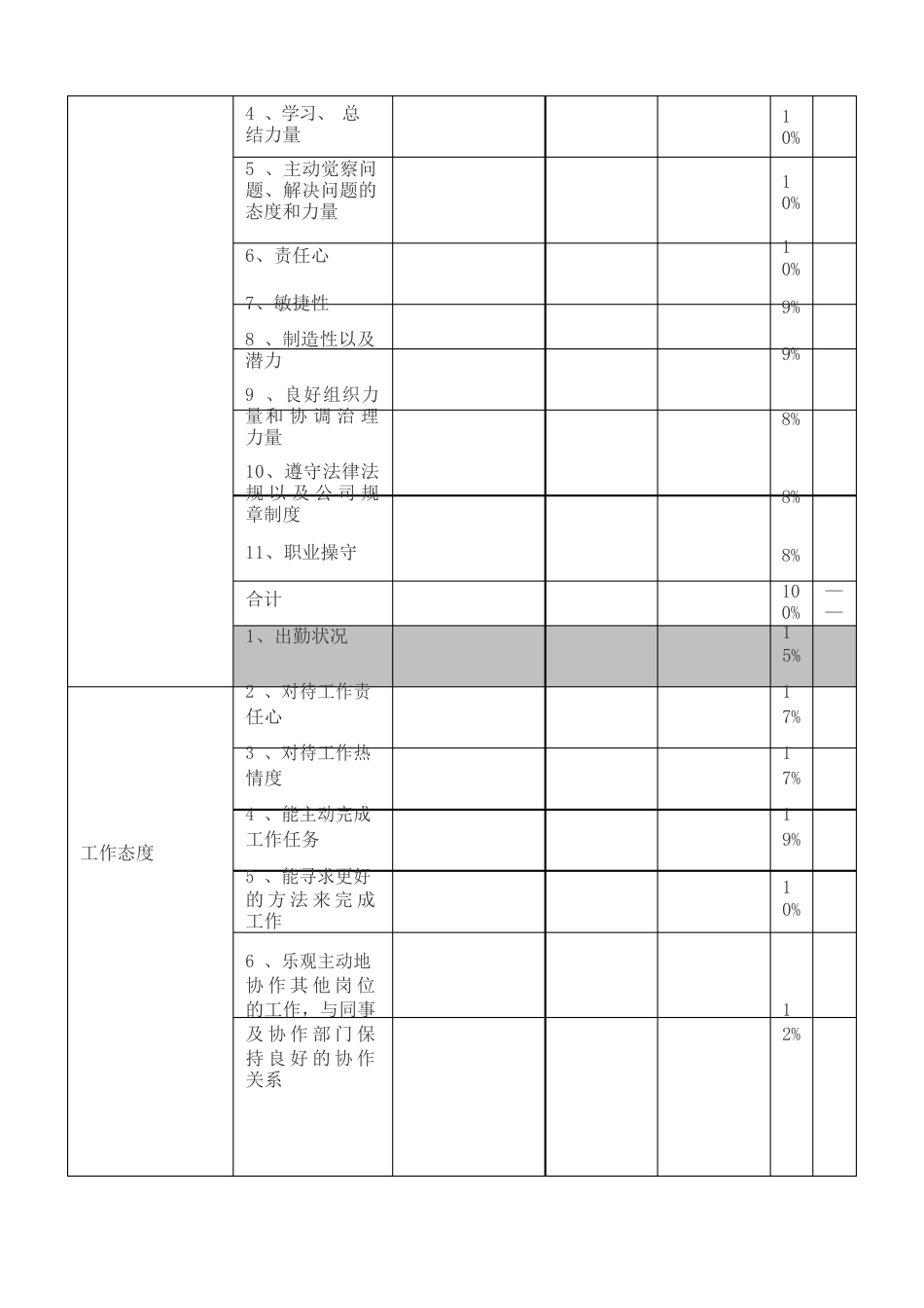 员工绩效考核表模板_第2页