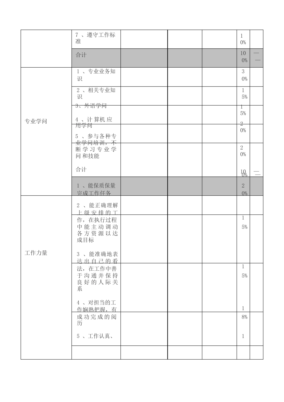 员工绩效考核表模板_第3页