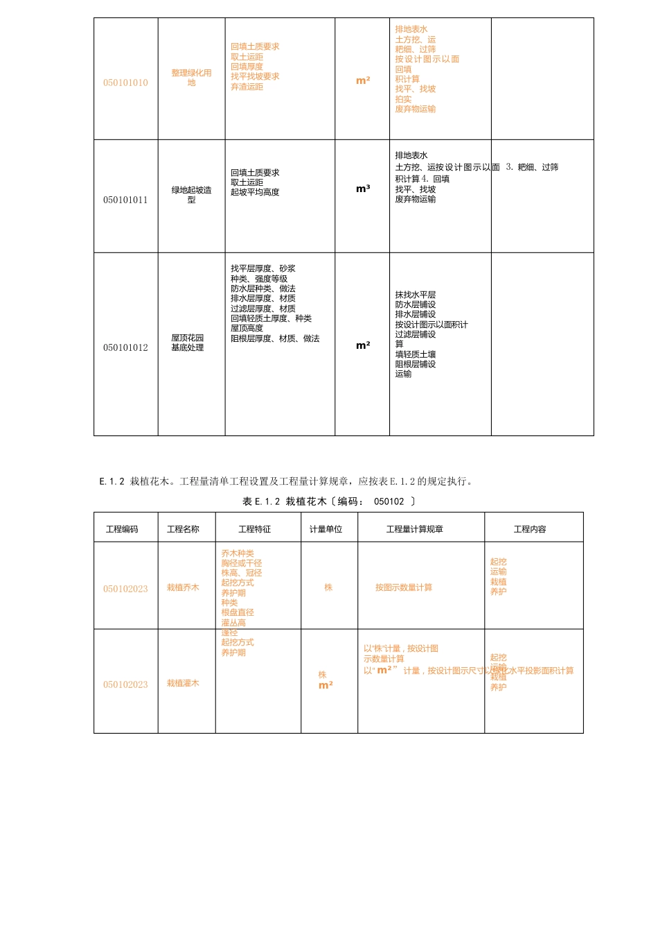 附录E园林绿化工程工程量清单项目及计算规则_第2页