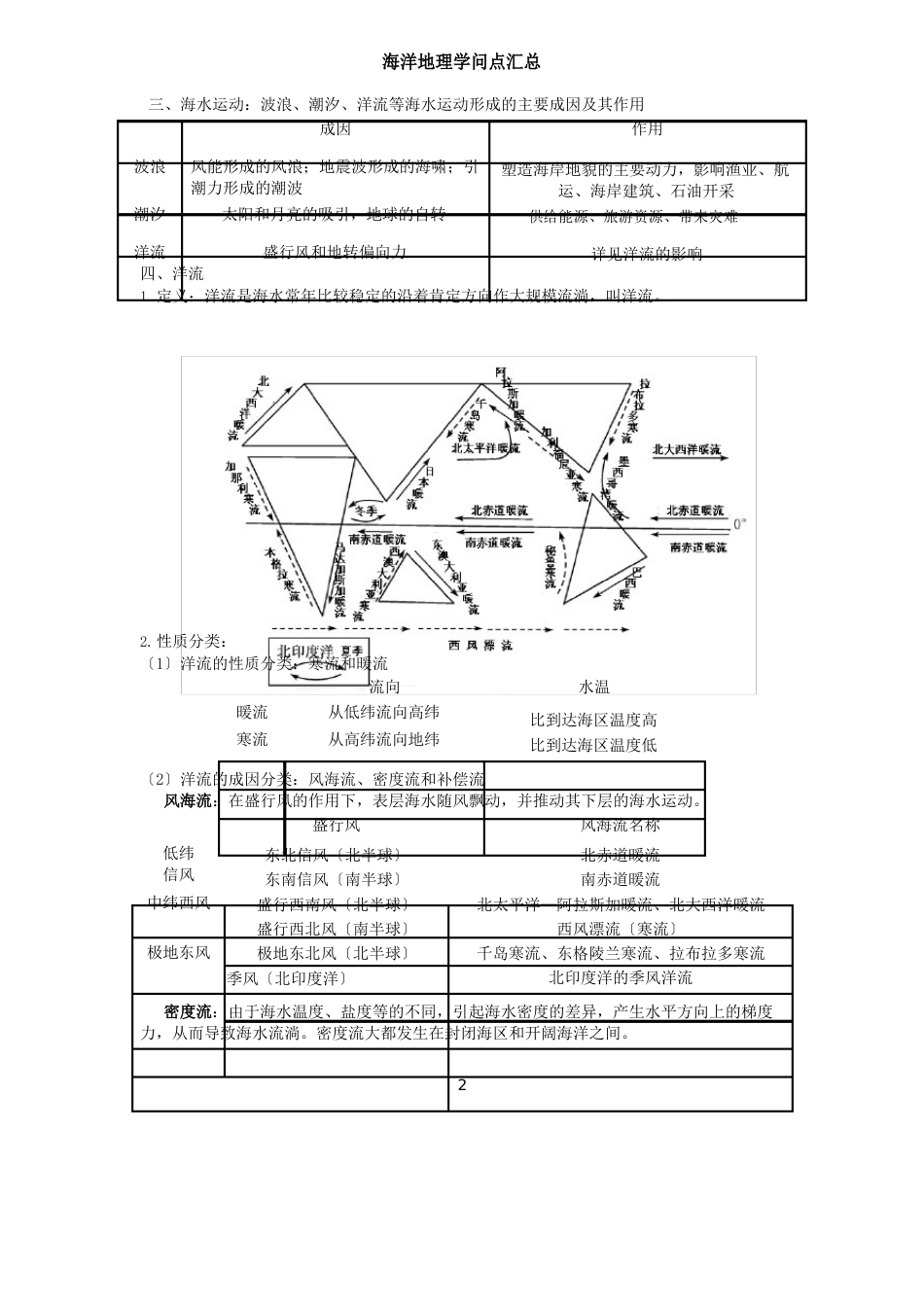 海洋地理知识点汇总_第2页