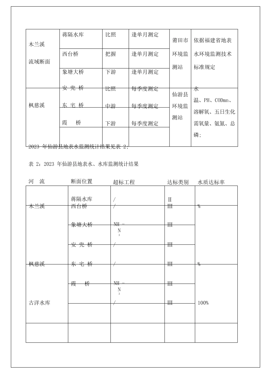 饮用水环境质量监测调研报告_第3页