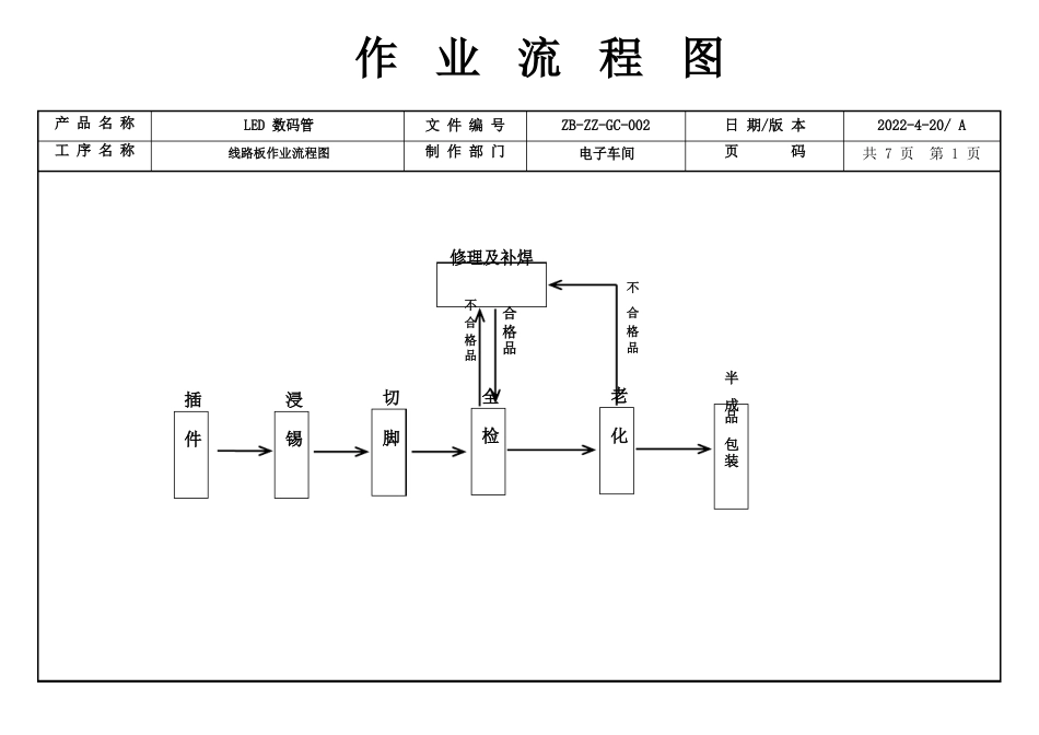 数码管作业指导书_第1页