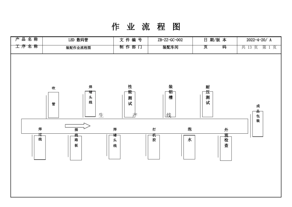 数码管作业指导书_第2页