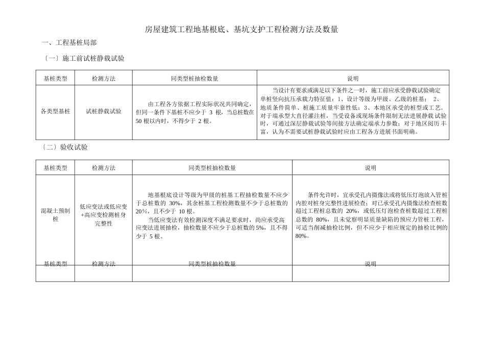 房屋建筑工程地基基础、基坑支护工程检测方法及数量_第1页