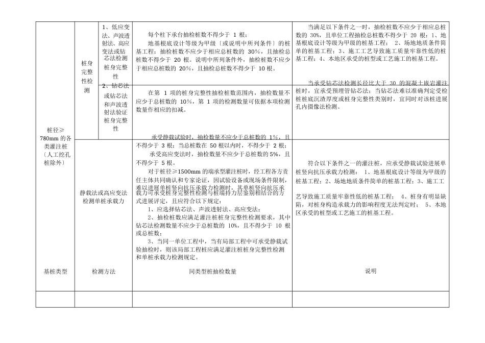 房屋建筑工程地基基础、基坑支护工程检测方法及数量_第3页