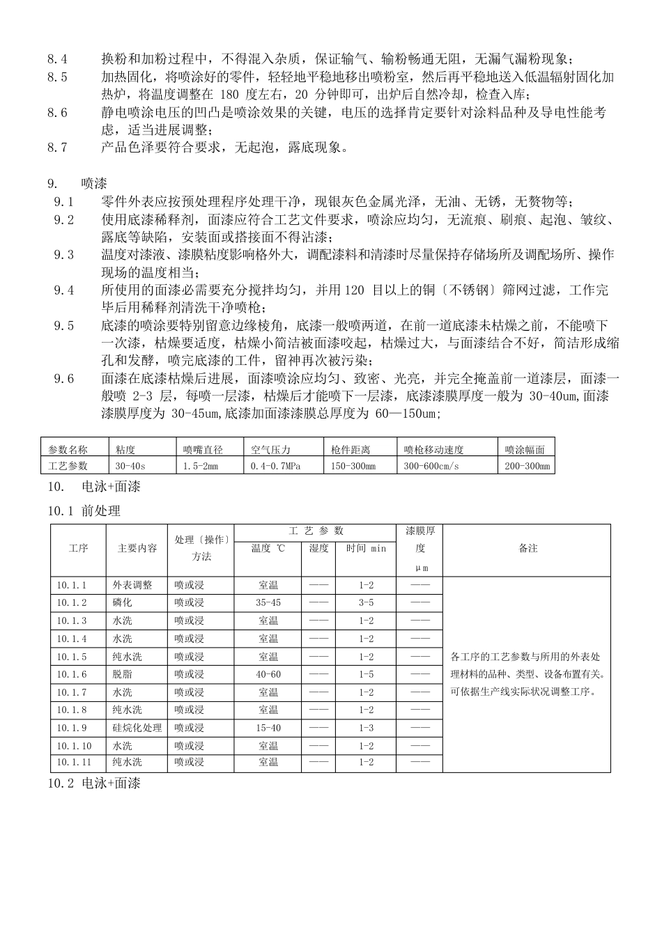 喷涂喷漆工艺规程_第3页