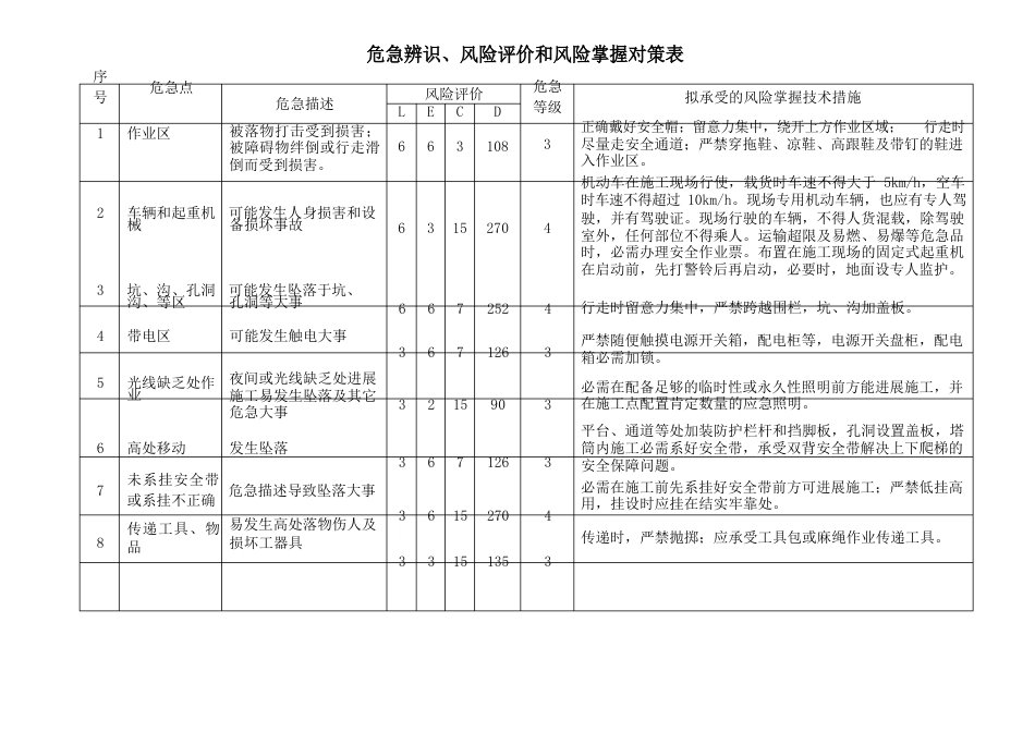 危险辨识、风险评价和风险控制对策表_第2页