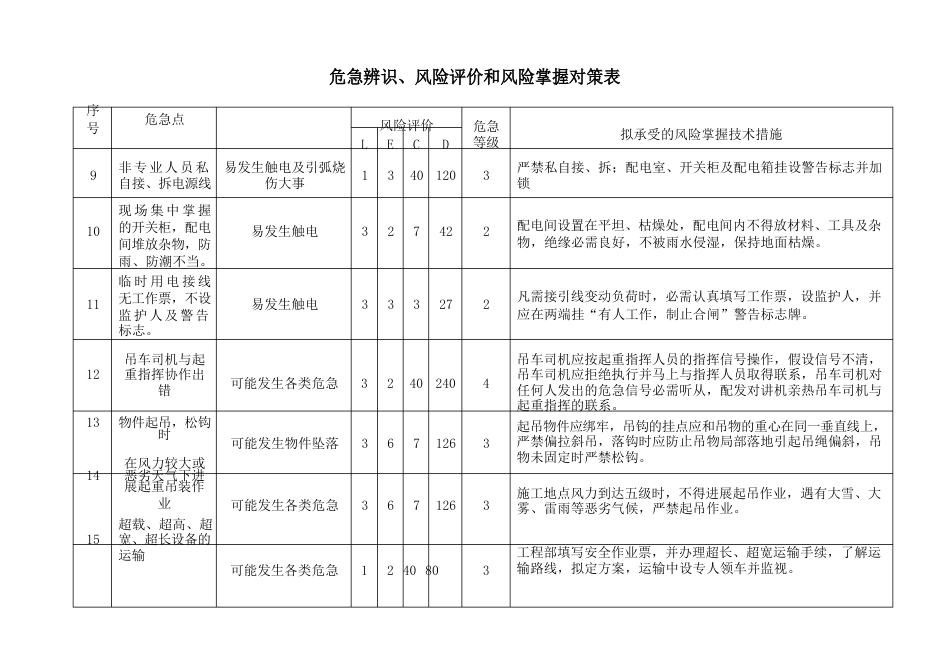 危险辨识、风险评价和风险控制对策表_第3页