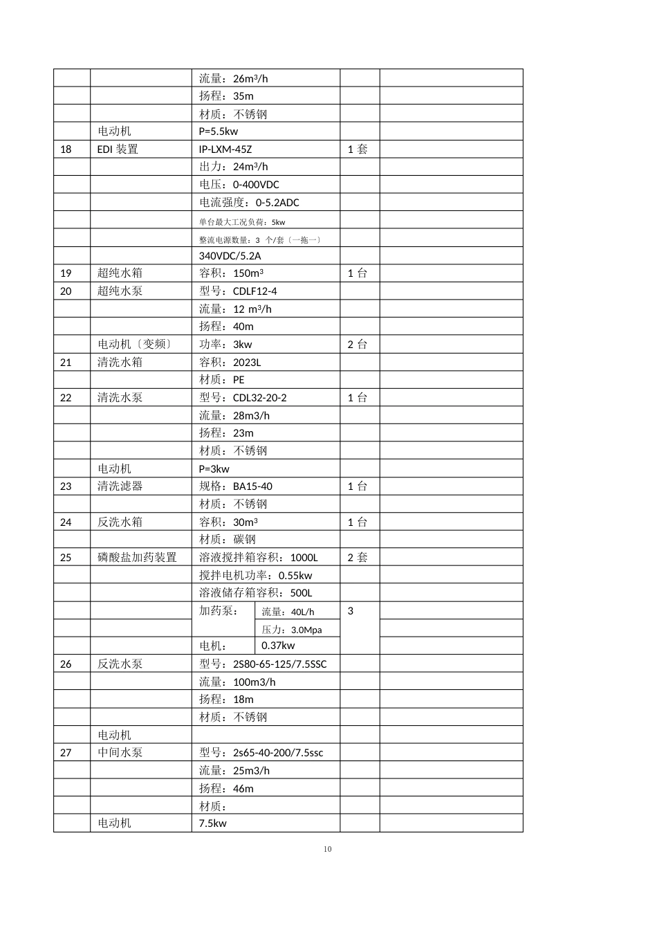 化水操作规程_第3页