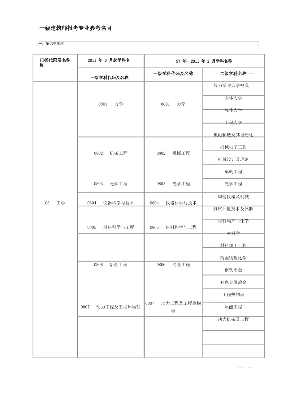 一级建造师专业对照表(含硕士专业、本科、高职高专)_第1页