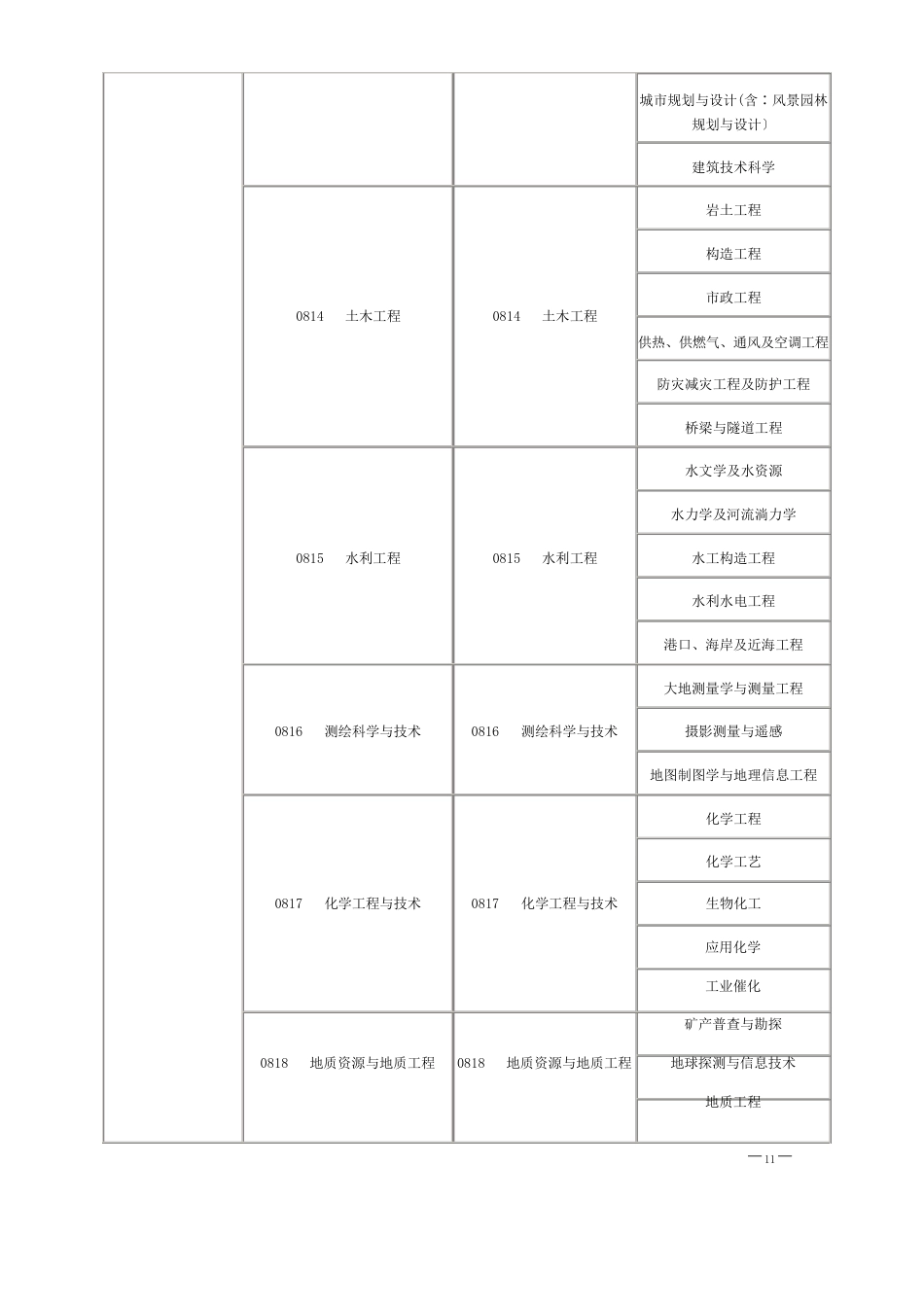 一级建造师专业对照表(含硕士专业、本科、高职高专)_第3页