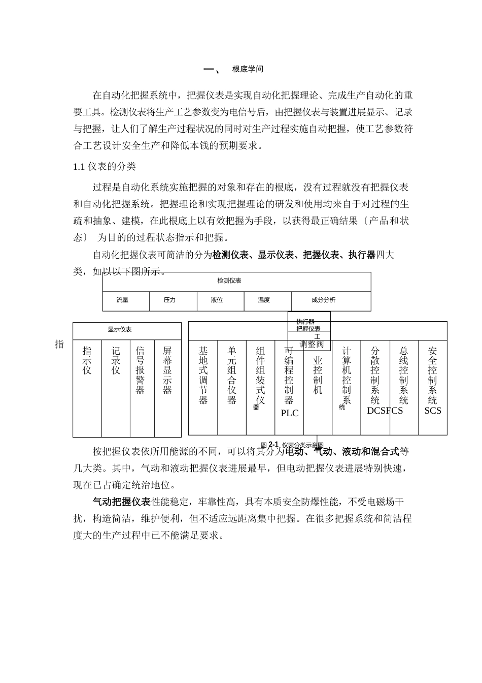 仪表安装基础知识_第1页