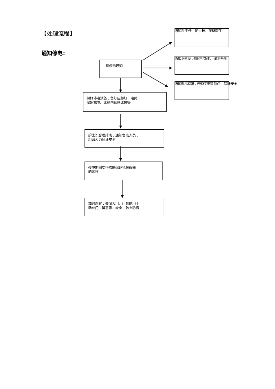 停电停水应急预案流程范文_第3页
