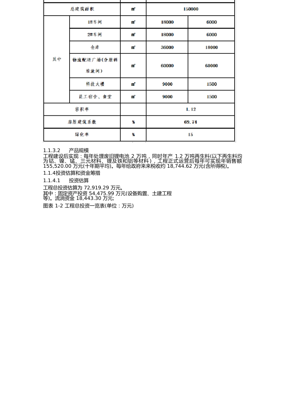 年处理2万吨废旧锂电池回收建设项目可行性研究报告_第2页