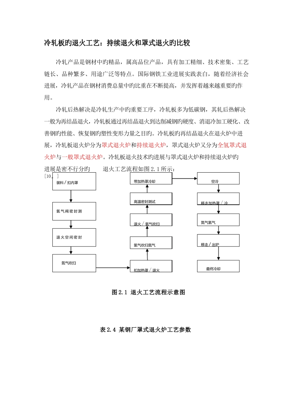 冷轧板的退火标准工艺_第1页