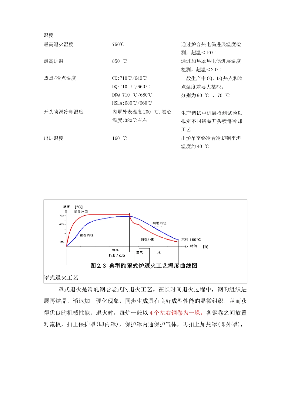 冷轧板的退火标准工艺_第2页