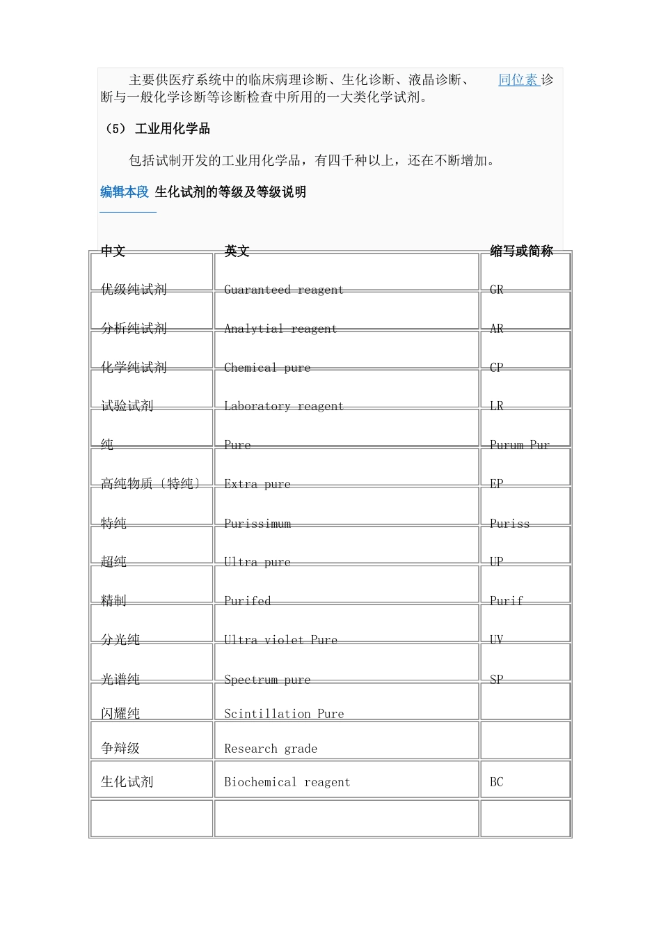 实验室试剂分类_第3页