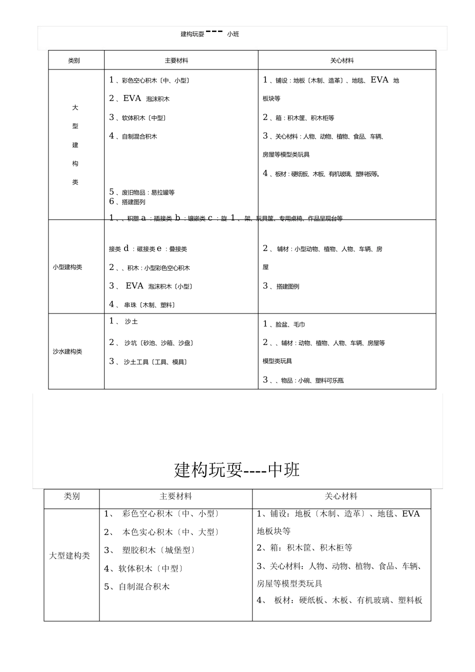 幼儿园游戏材料配备_第1页