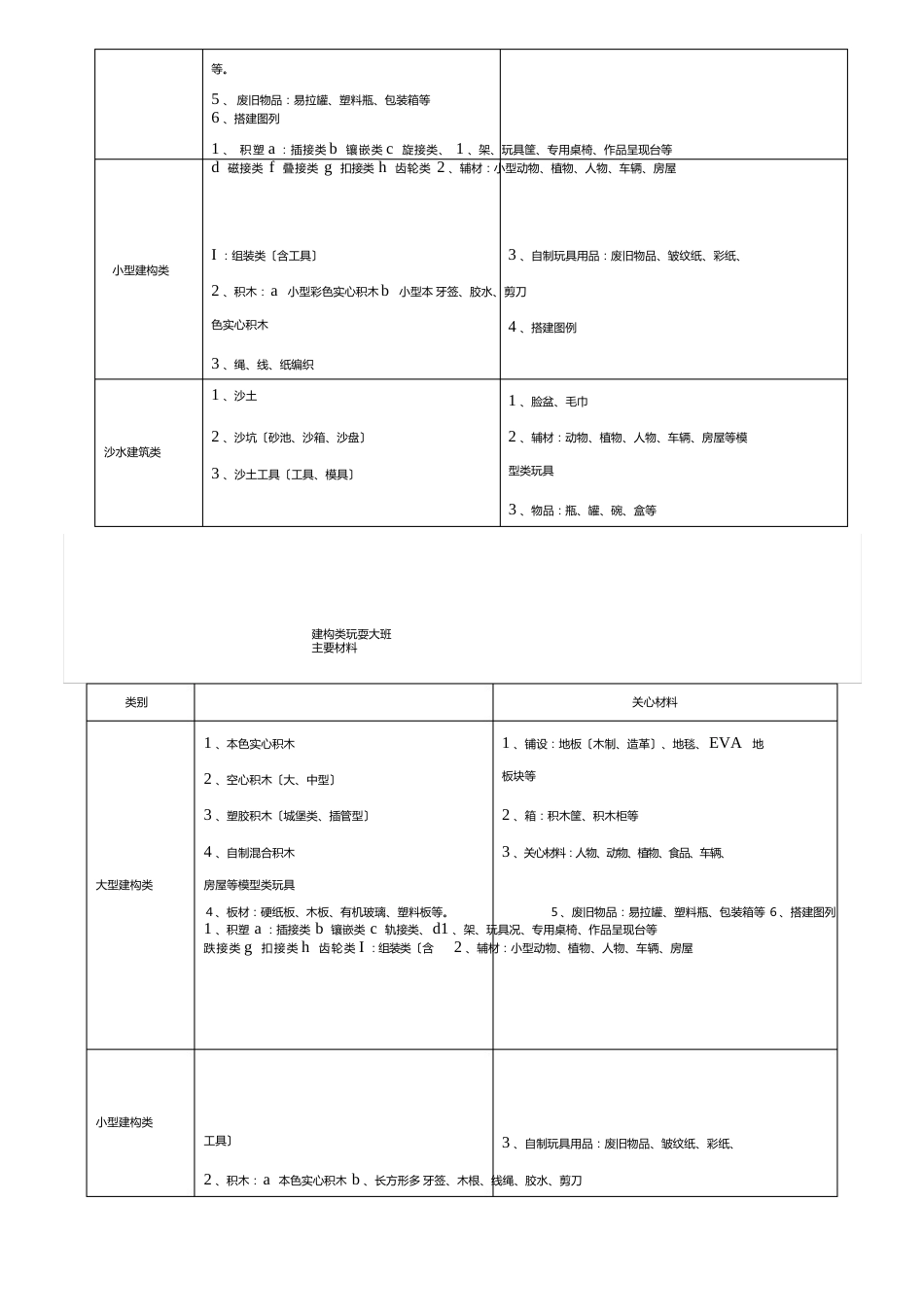 幼儿园游戏材料配备_第2页