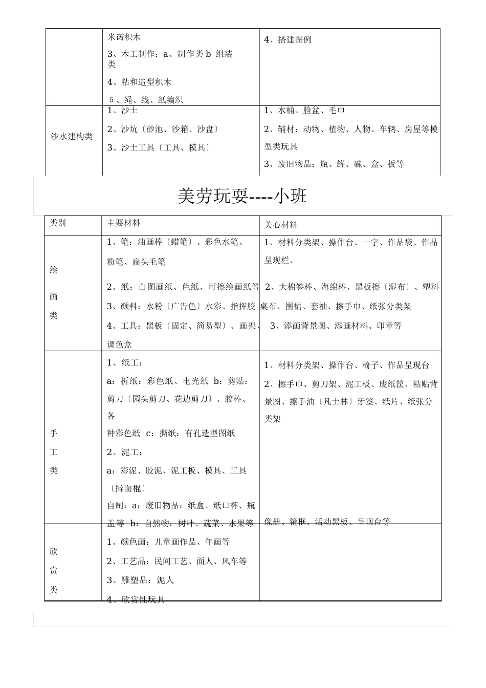 幼儿园游戏材料配备_第3页