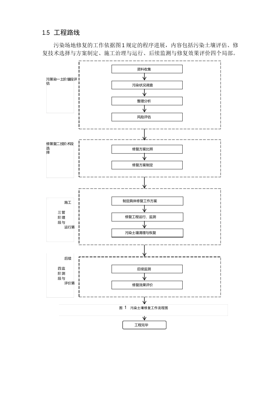 污染土壤修复工程流程撰写指南_第3页