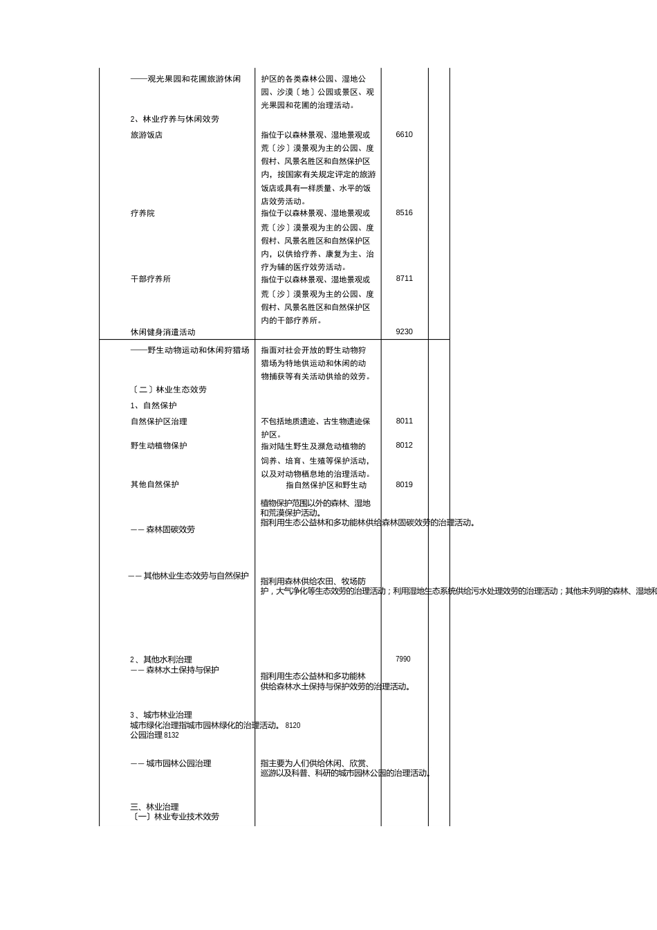 林业及相关产业分类表_第3页