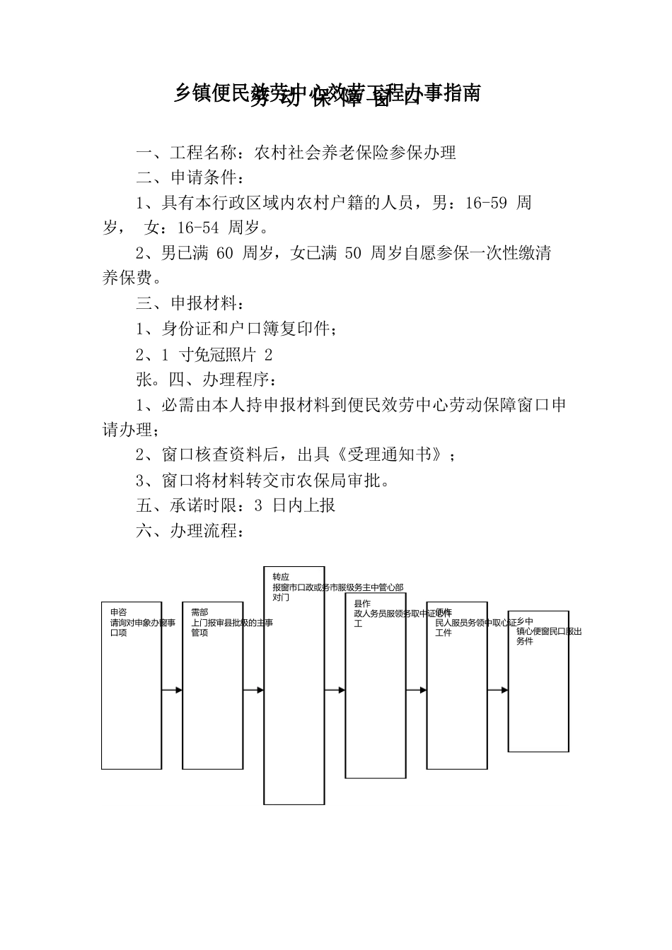 乡镇便民服务中心办事指南及流程_第3页