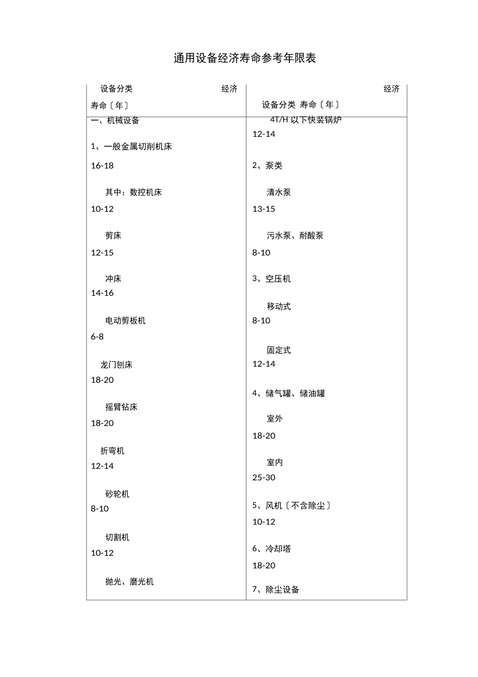 经济寿命年限_第1页